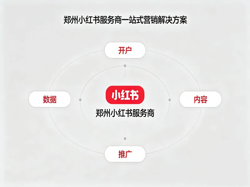 郑州小红书服务商一站式营销解决方案.jpg